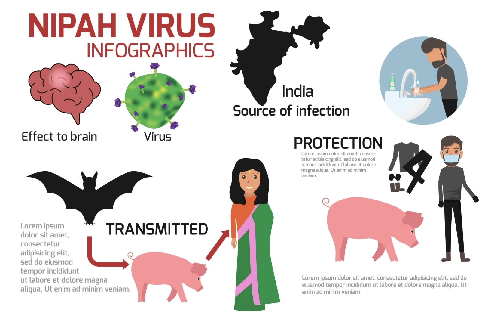 Alerte sanitaire : Le virus Nipah ressurgit en Inde, l&rsquo;Asie du Sud-Est sous haute surveillance